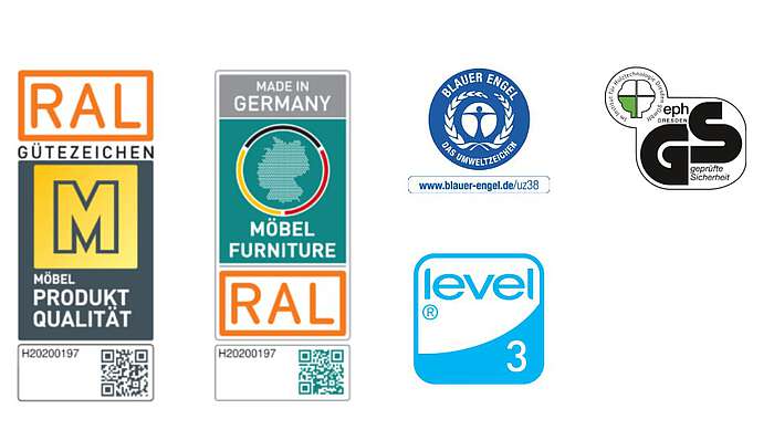 fouraction Zertifikate